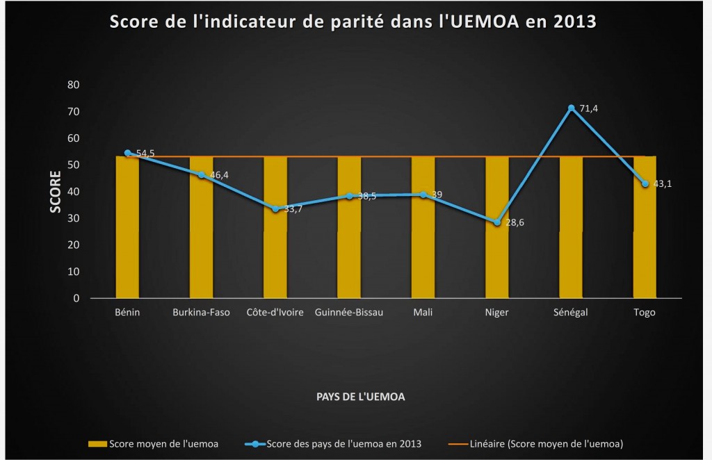 graphique2