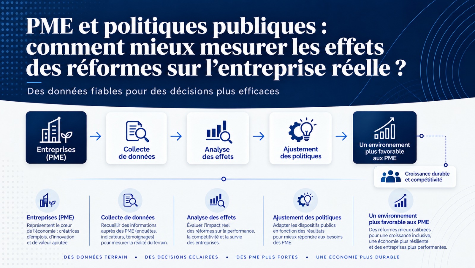 PME et politiques publiques : comment mieux mesurer les effets des réformes sur l’entreprise réelle ?