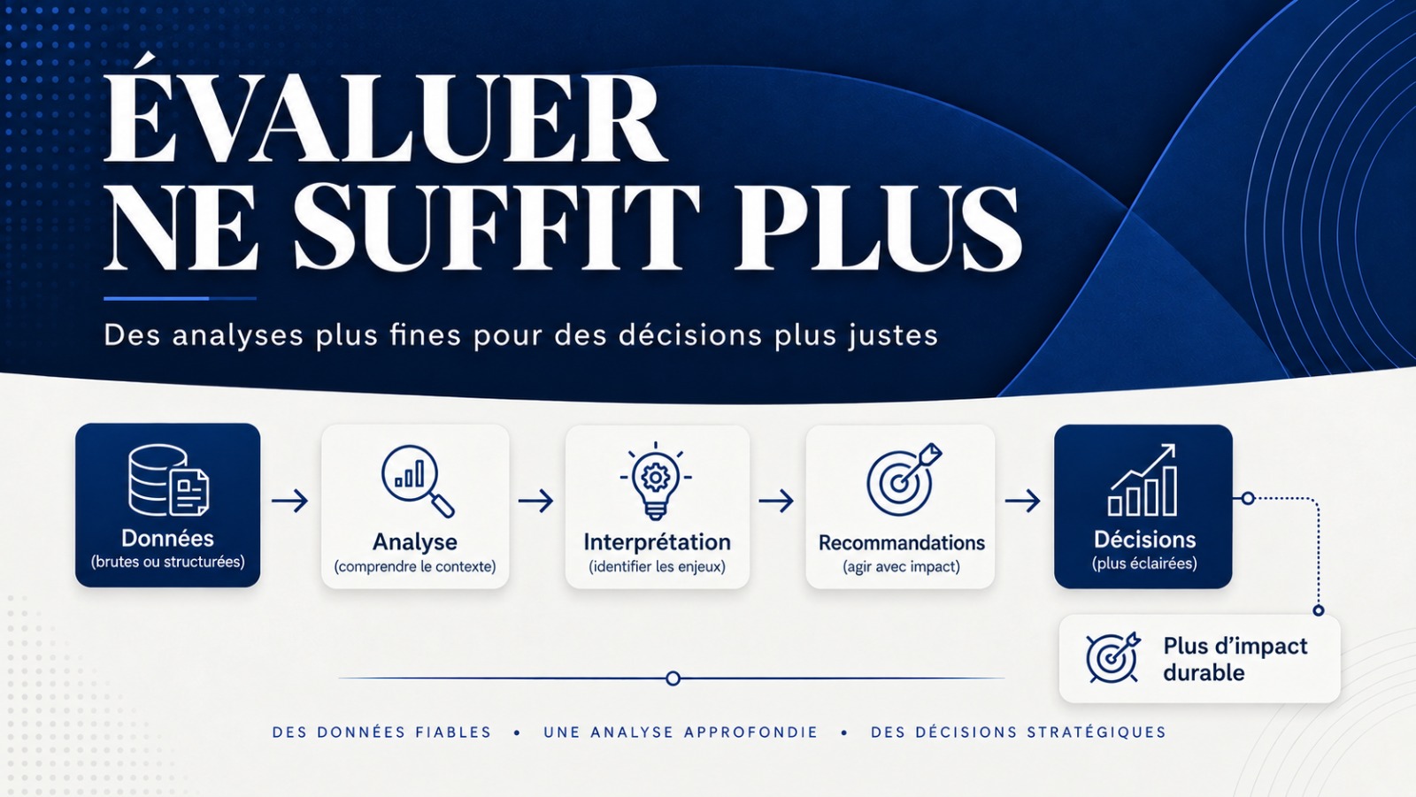 ÉVALUER NE SUFFIT PLUS - Des analyses plus fines pour des décisions plus justes