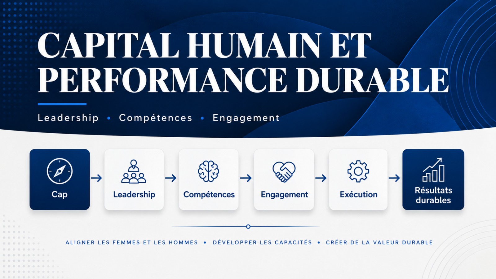 Le capital humain au cœur de la performance durable
