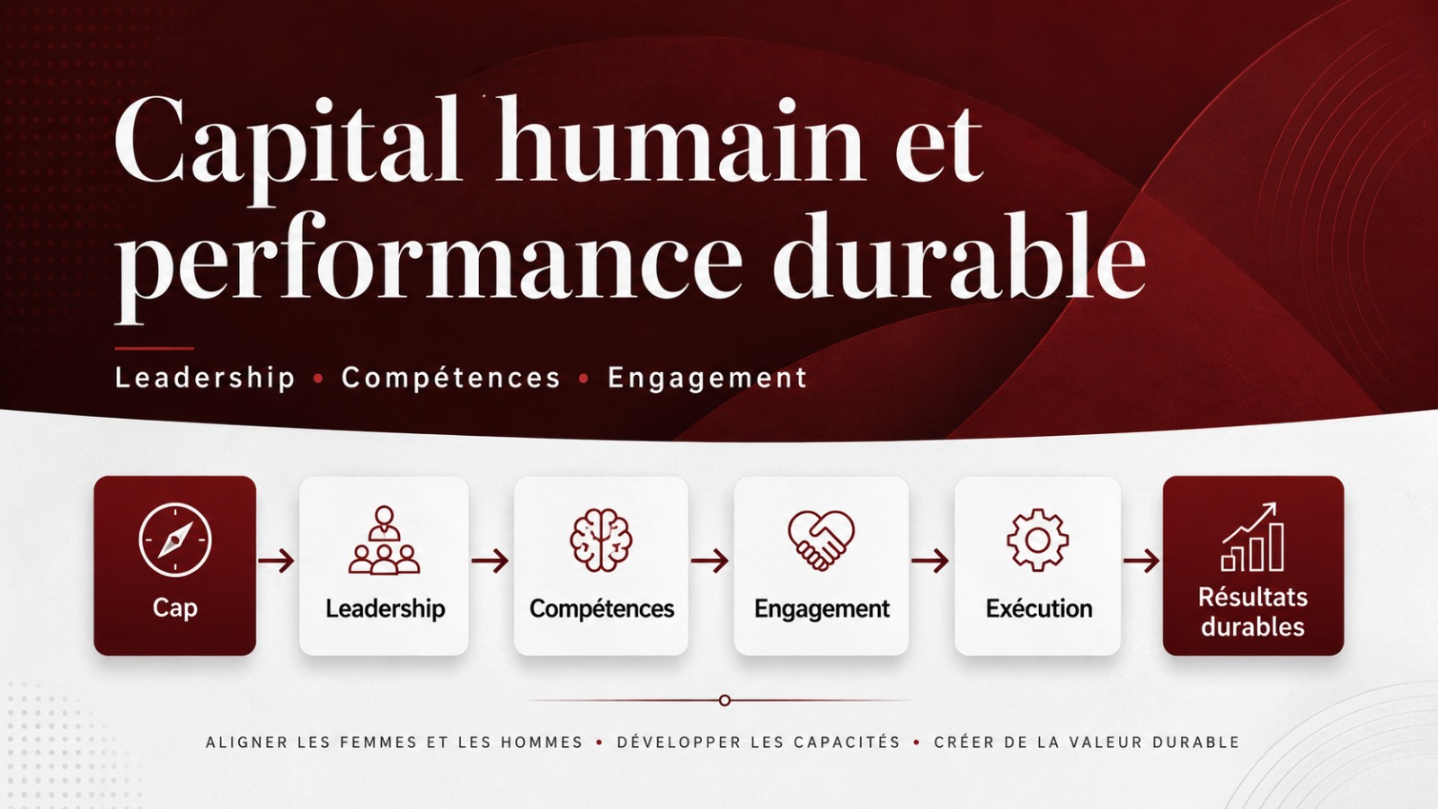 LE CAPITAL HUMAIN AU CŒUR DE LA PERFORMANCE DURABLE