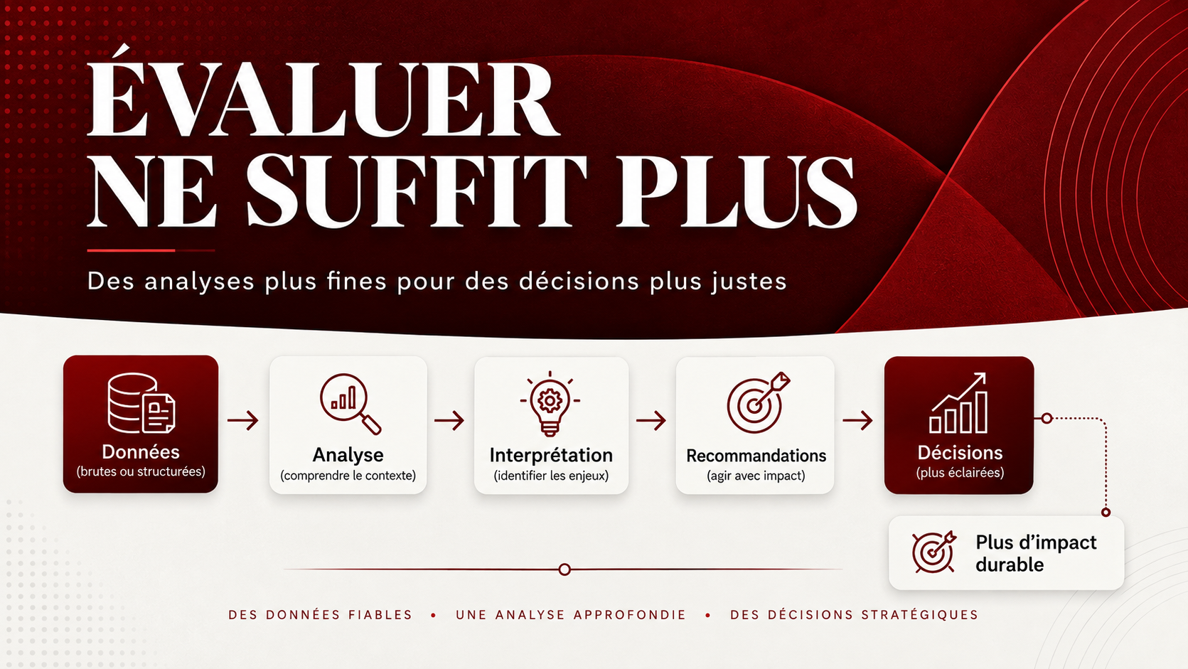 ÉVALUER NE SUFFIT PLUS
